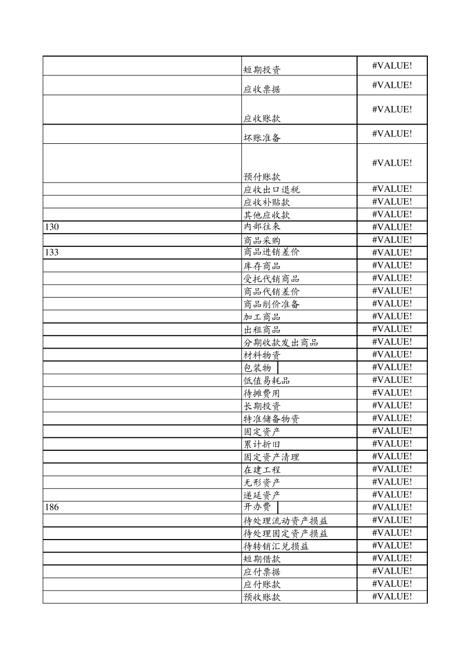 会计Excel表格(利润表、试算平衡表、资产负债表)_第2页
