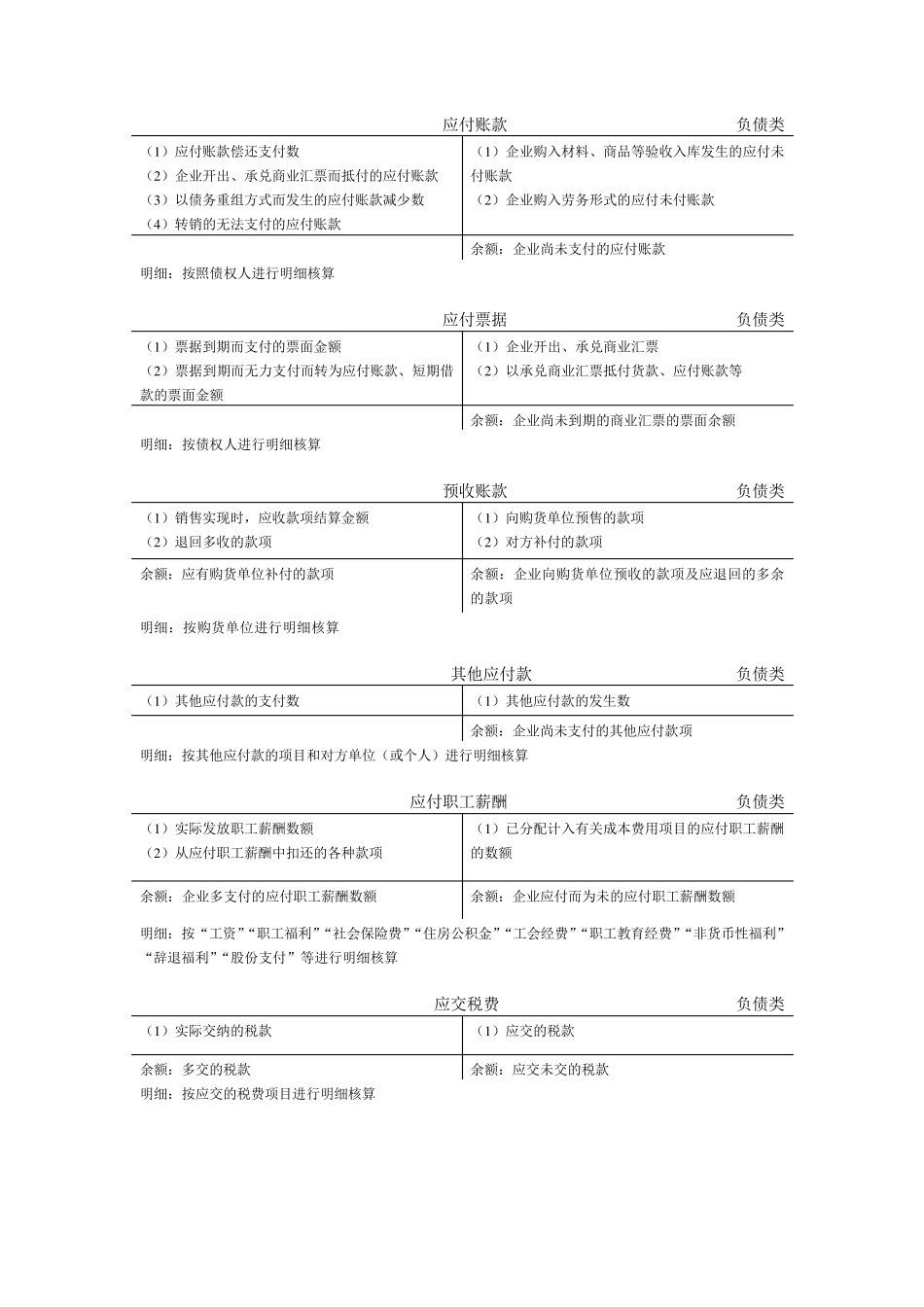 会计T型账户汇总_第3页