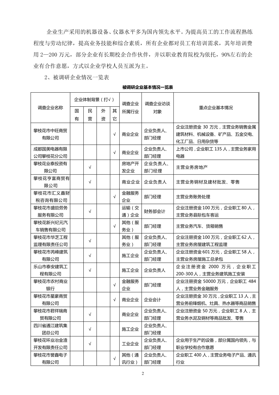 会计专业人才需求与专业建设的调研报告_第2页