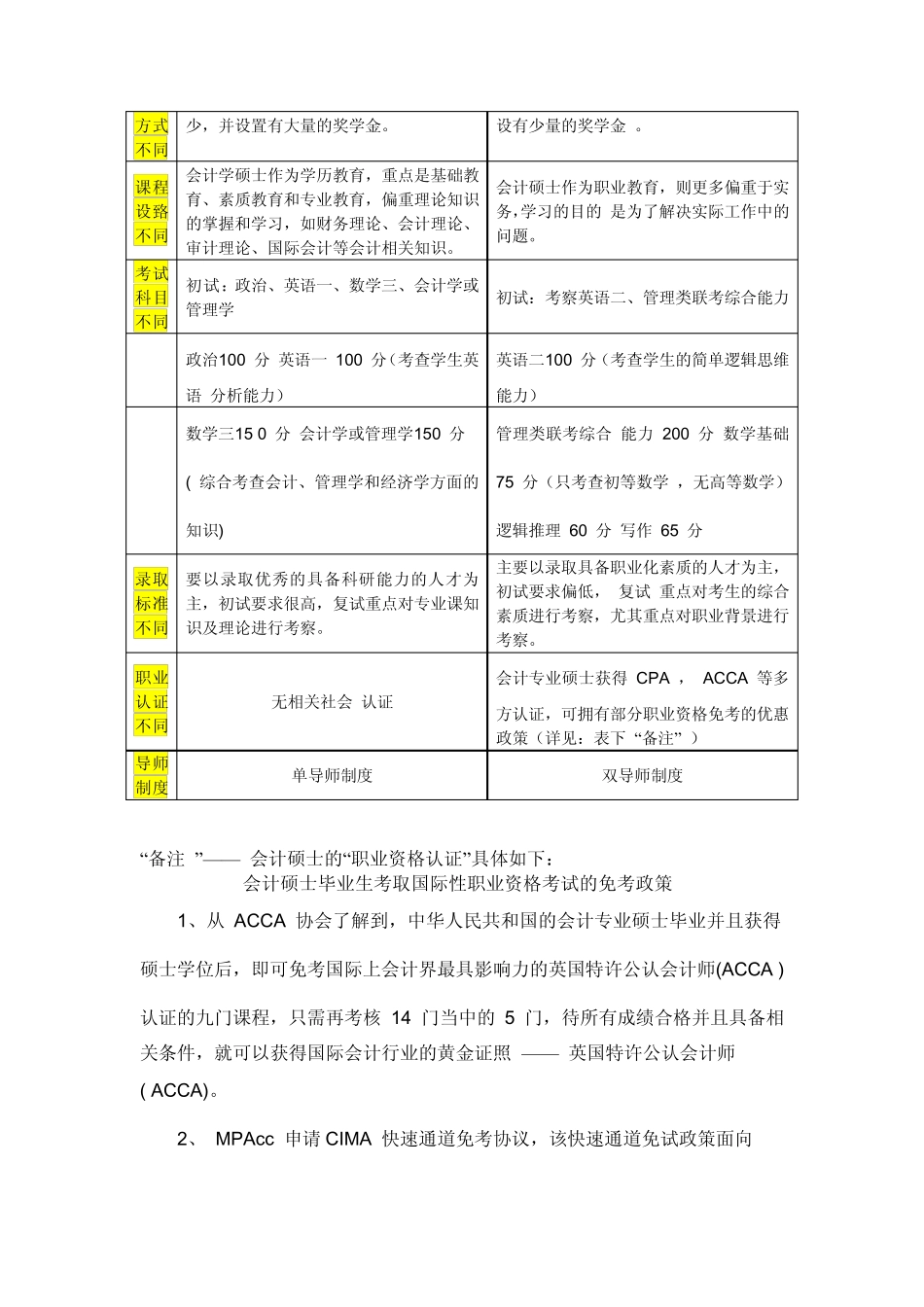会计专业硕士(MPAcc)考研现状及发展_第2页