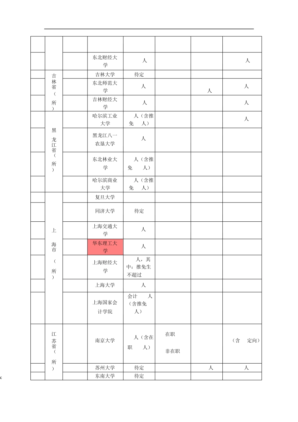 会计专硕MPAcc各院校分数线及录取人数对比表_第3页