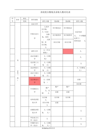会计专硕MPAcc各院校分数线及录取人数对比表