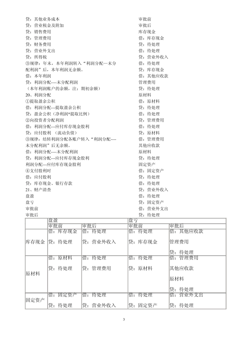 会计从业资格基础会计分录大全_第3页
