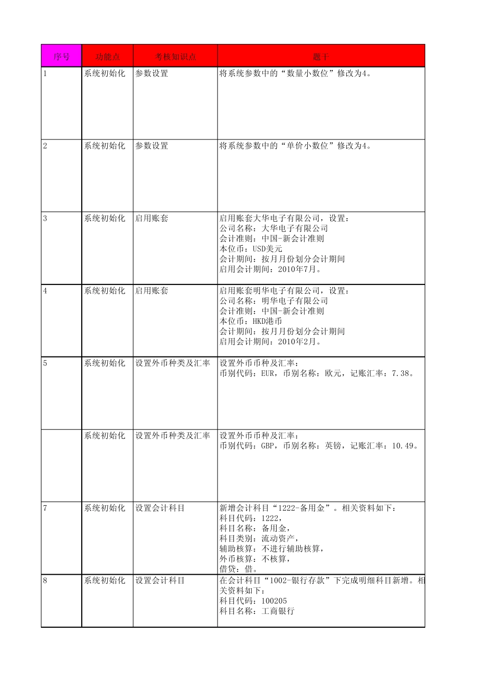 会计信息化实务试题及操作步骤_第1页