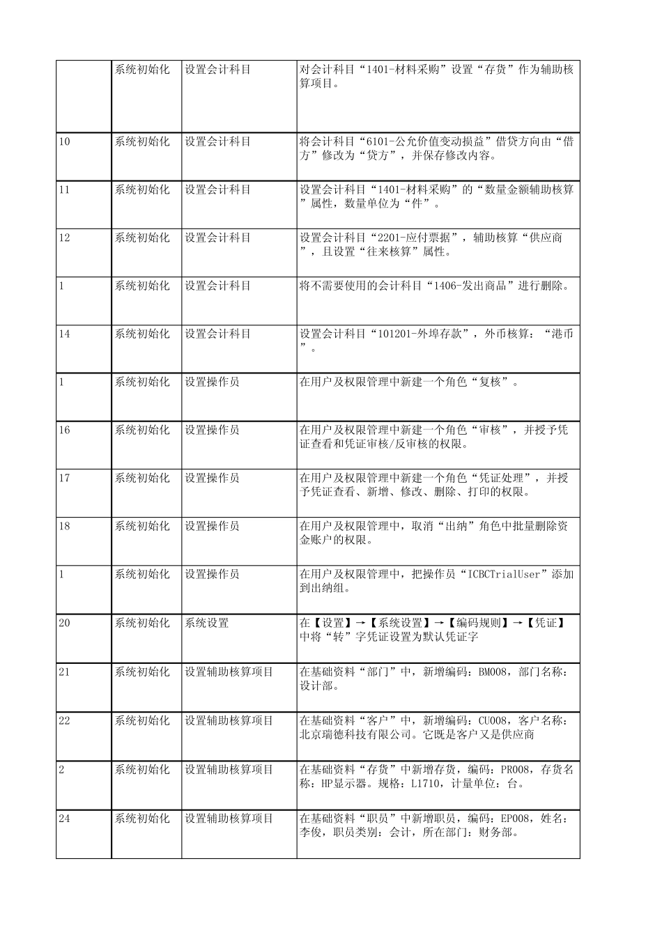会计信息化实务试题及操作步骤_第2页
