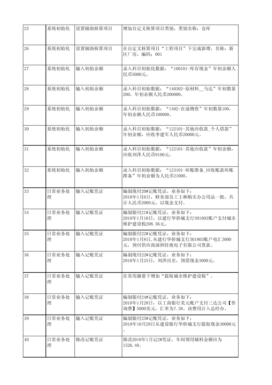会计信息化实务试题及操作步骤_第3页