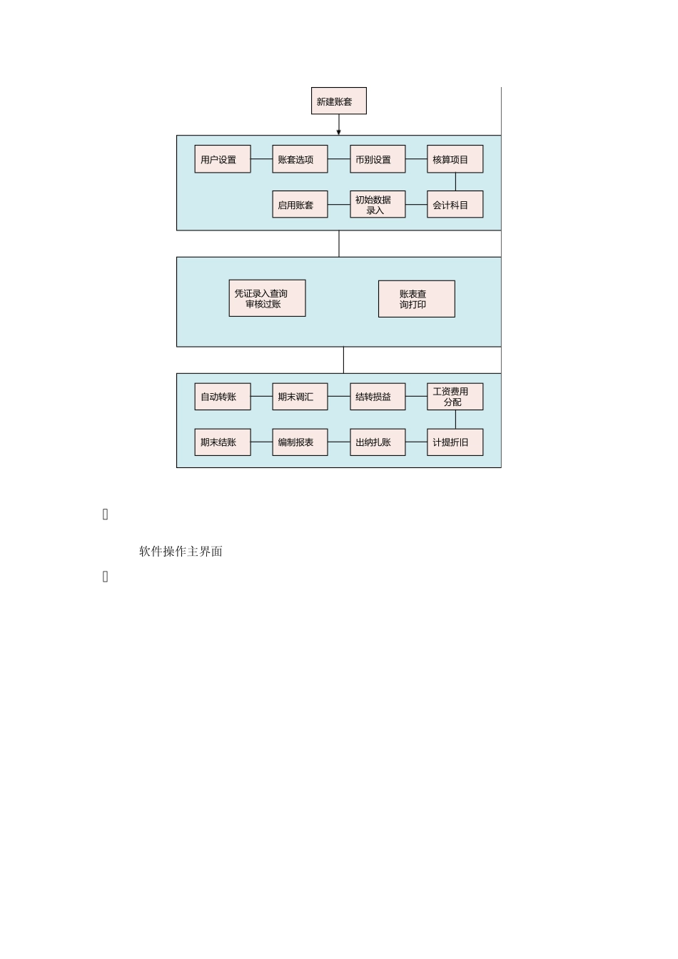 会计信息化实验金蝶KIS标准版实验指导书_第2页