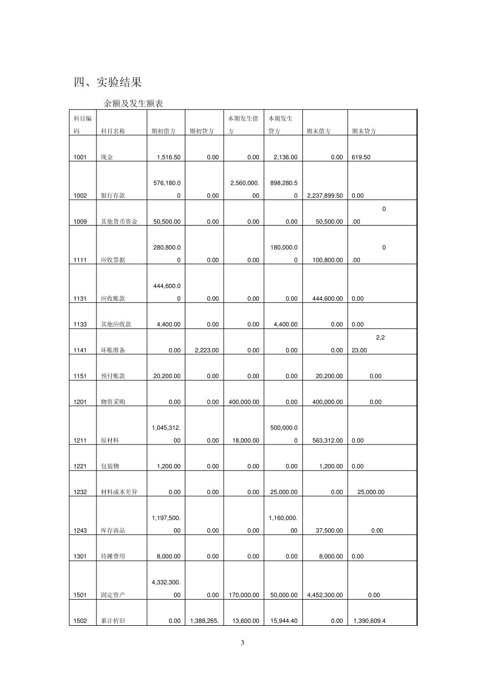 会计信息系统实验报告模板_第3页