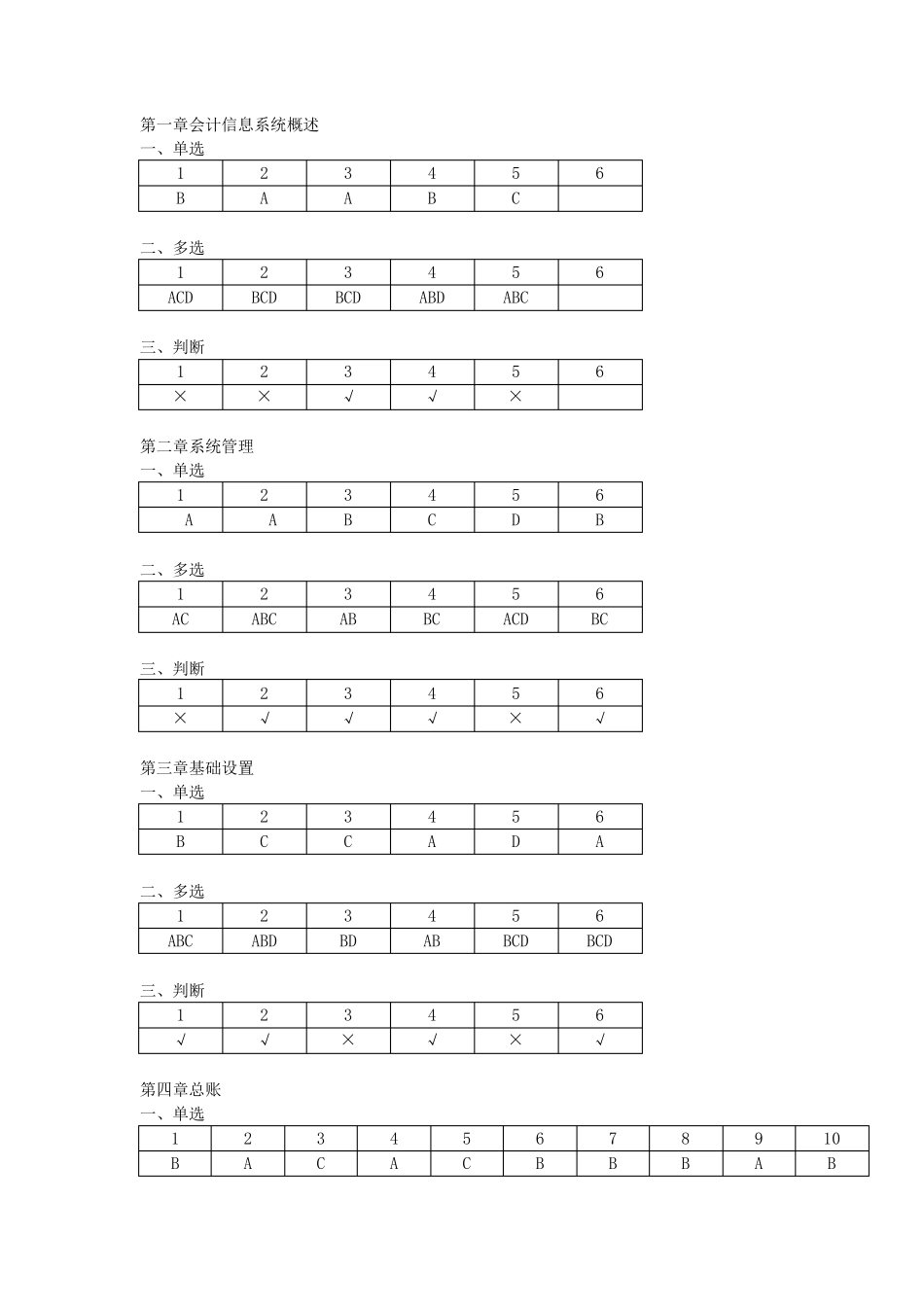 会计信息系统试题及答案_第1页