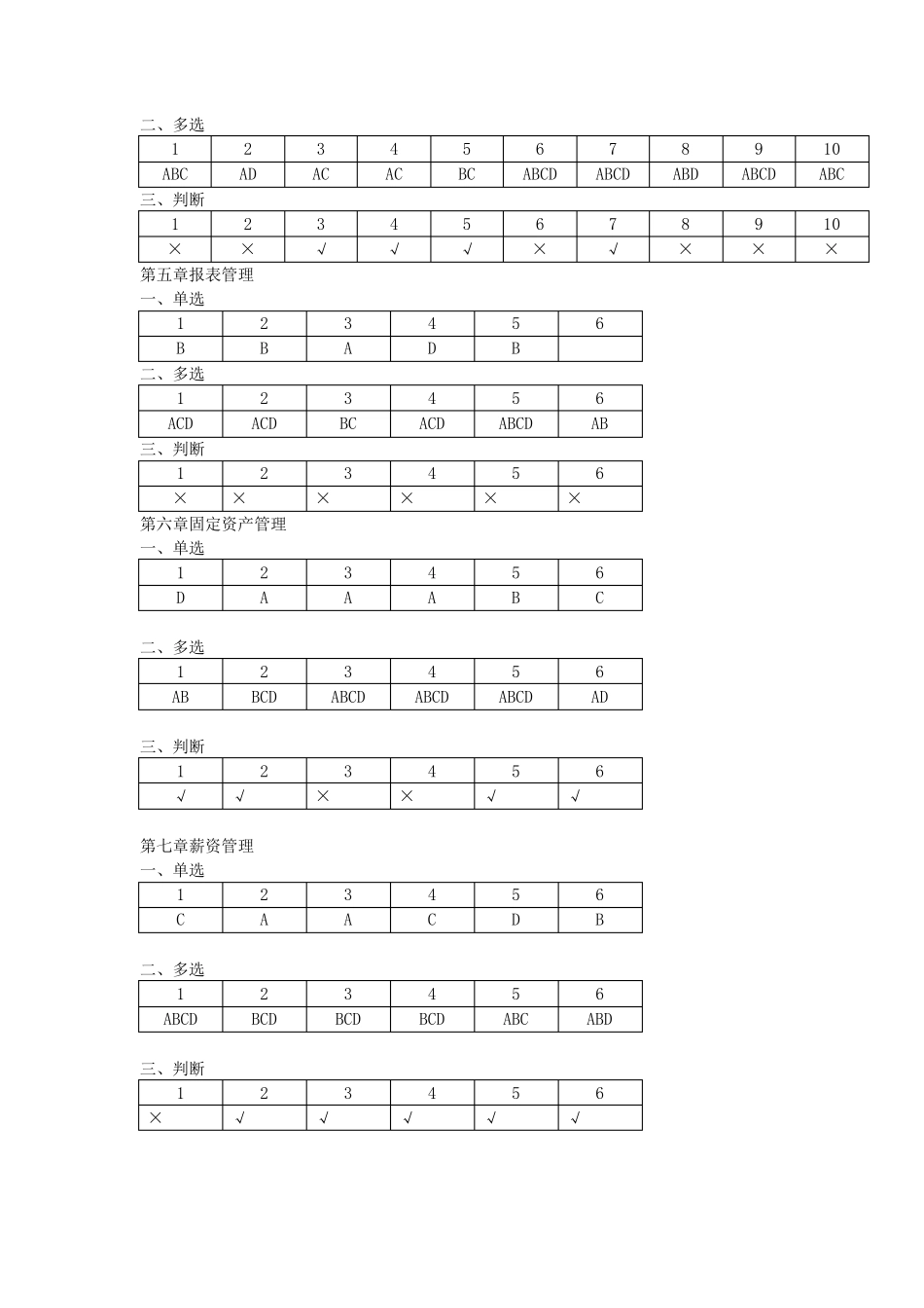会计信息系统试题及答案_第2页