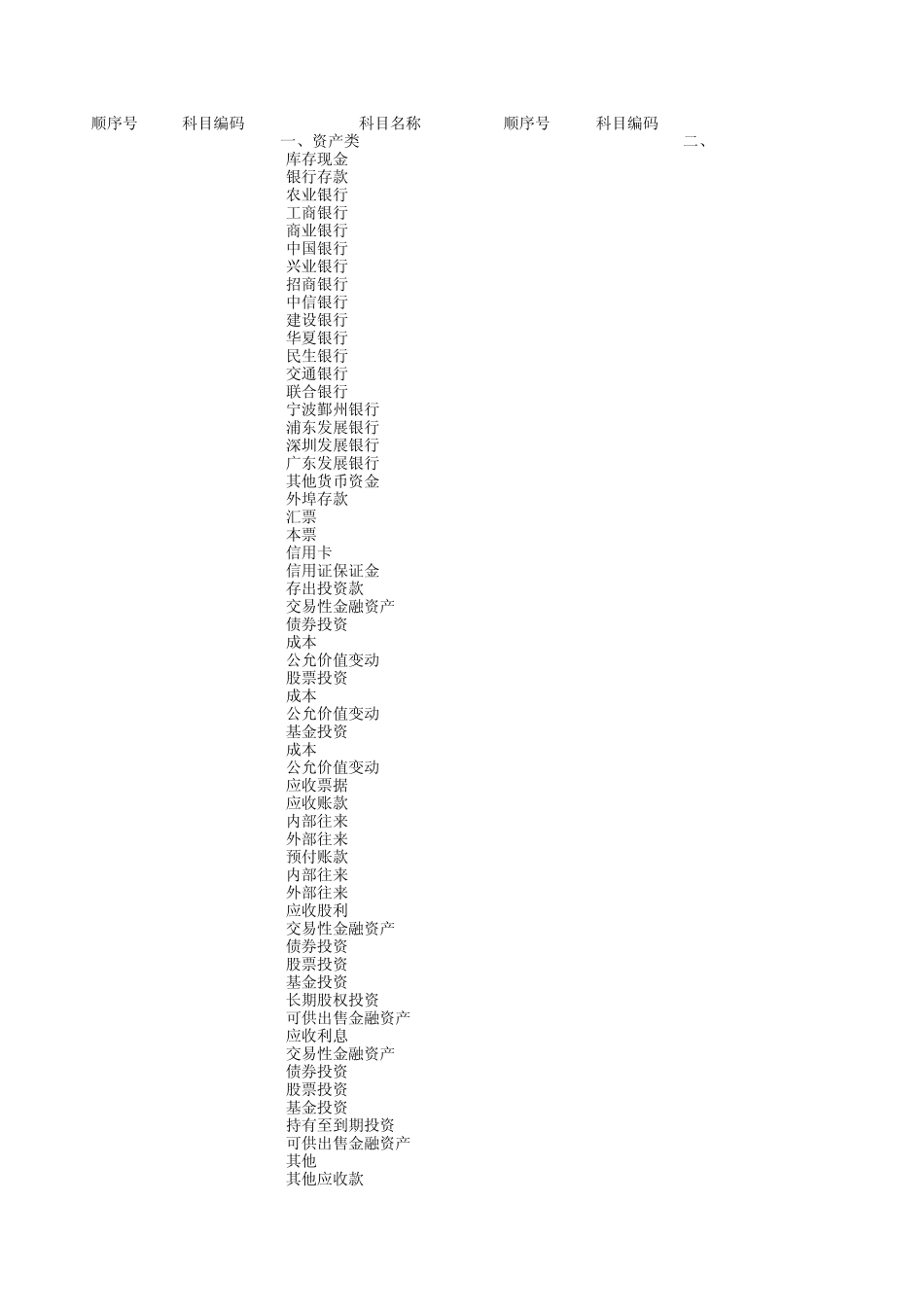 会计准则下的科目表及明细科目_第1页