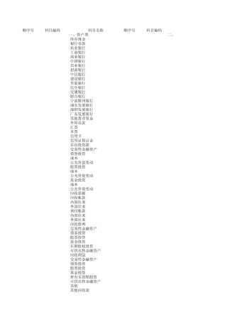 会计准则下的科目表及明细科目