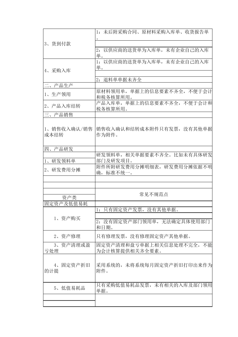 会计凭证附件要求_第2页
