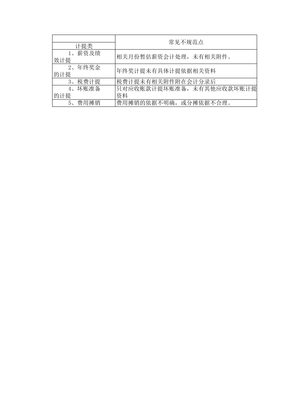 会计凭证附件要求_第3页