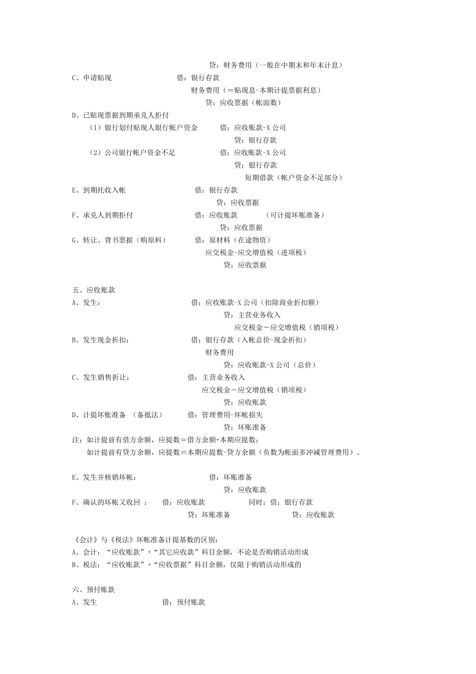会计分录大全1_第2页