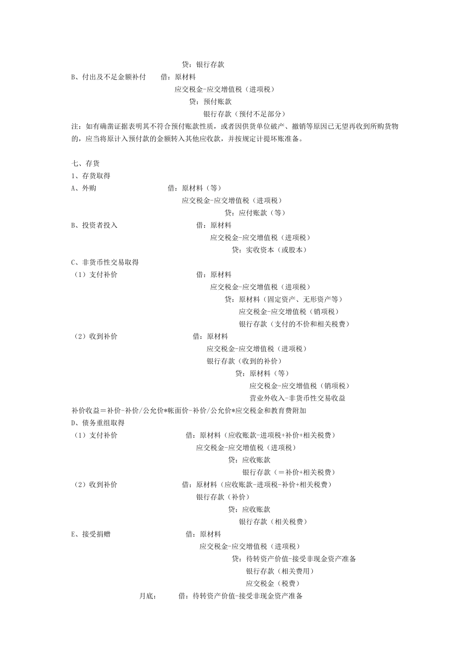 会计分录大全1_第3页