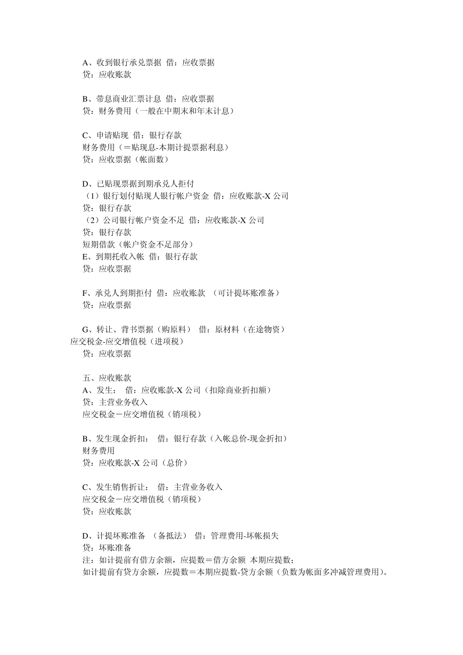 会计分录大全—口诀_第2页