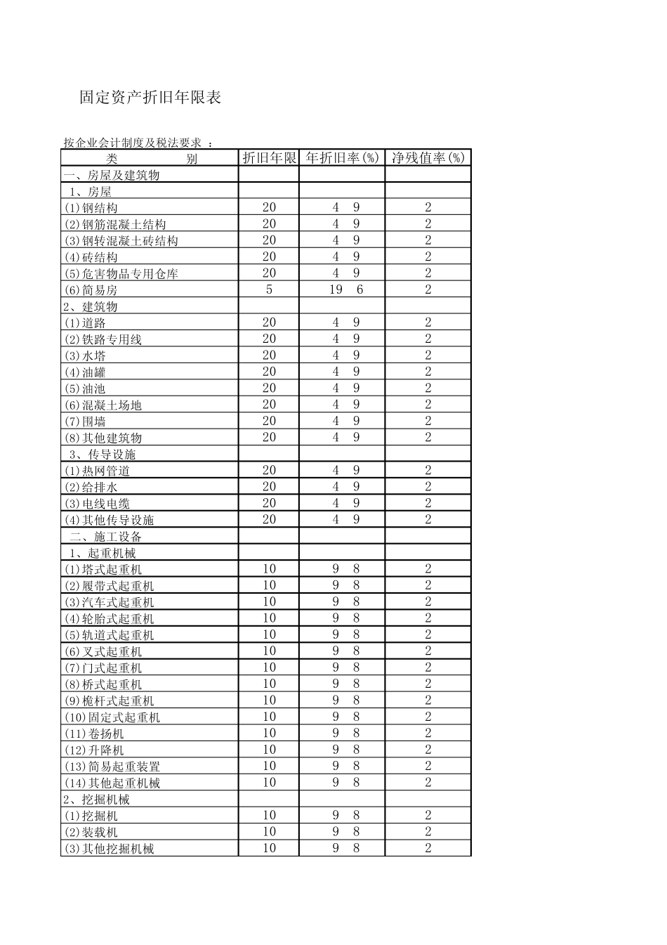 会计制度折旧年限_第1页
