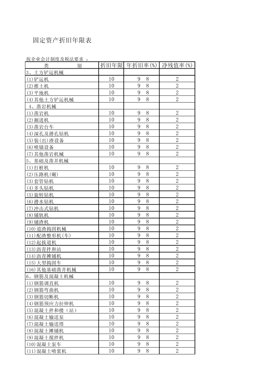 会计制度折旧年限_第2页