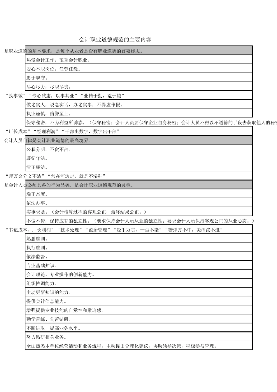 会计基础会计职业道德规范的主要内容_第3页