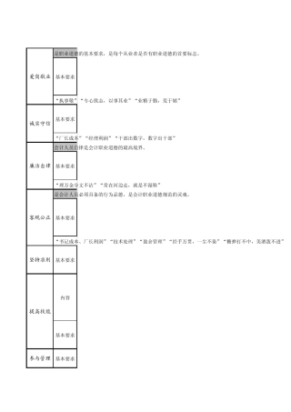 会计基础会计职业道德规范的主要内容