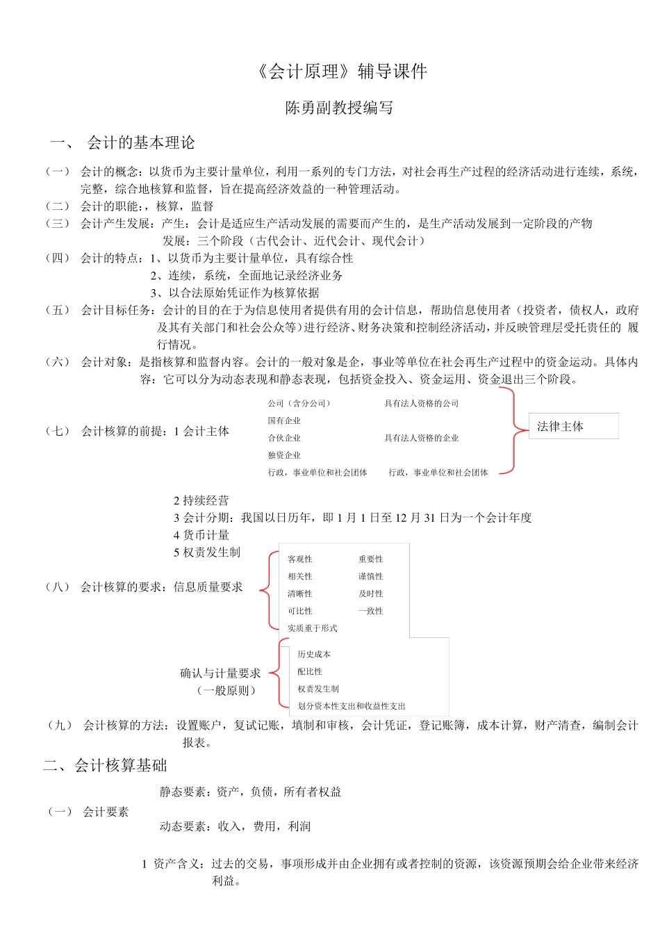 会计基础原理_第1页