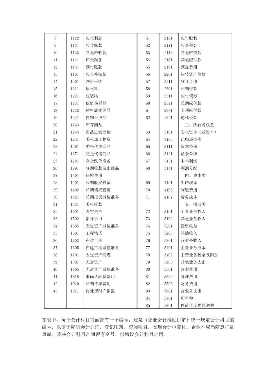 会计基础知识_第2页