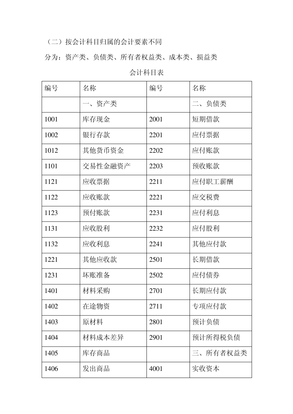 会计基础知识点总结3章_第2页