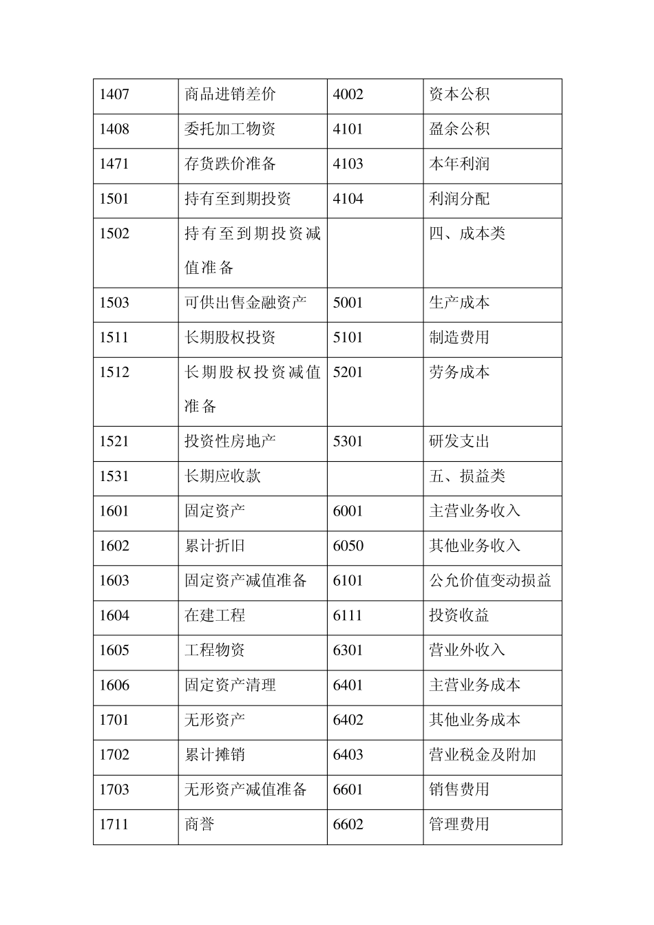 会计基础知识点总结3章_第3页