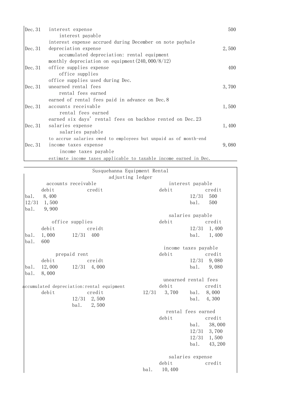 会计学——企业决策的基础(英文版)课后习题答案_comprehensive_problem_1_第3页