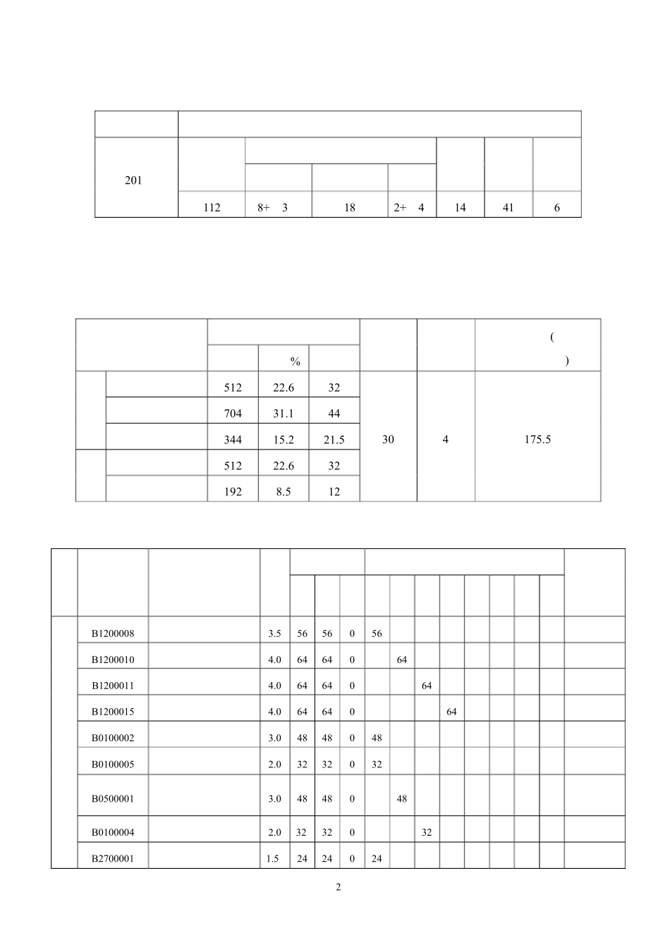 会计学专业人才培养方案_第2页