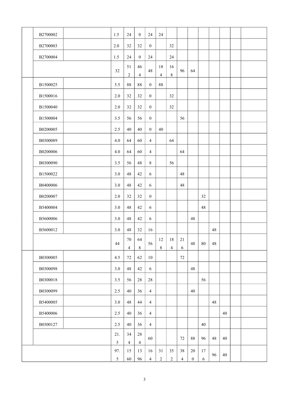 会计学专业人才培养方案_第3页
