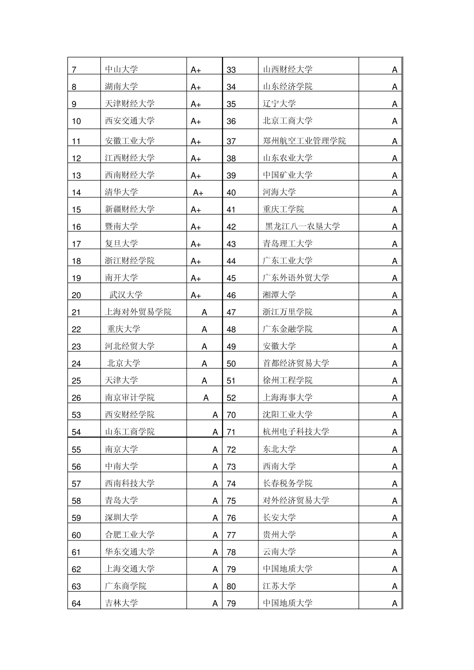 会计学专业简介_第3页