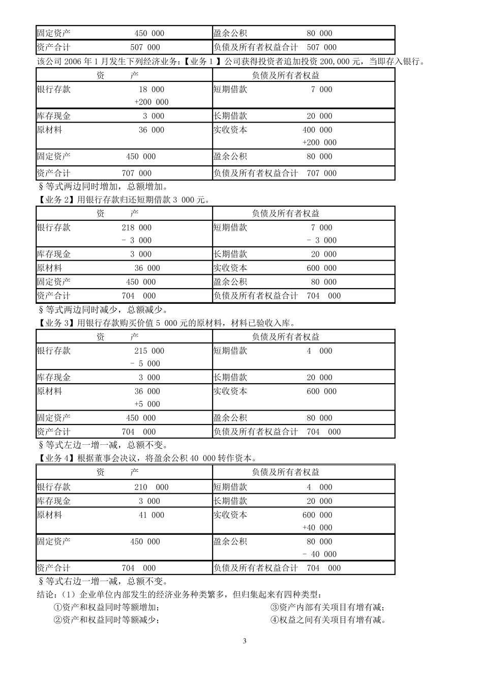 会计学原理复习知识要点_第3页
