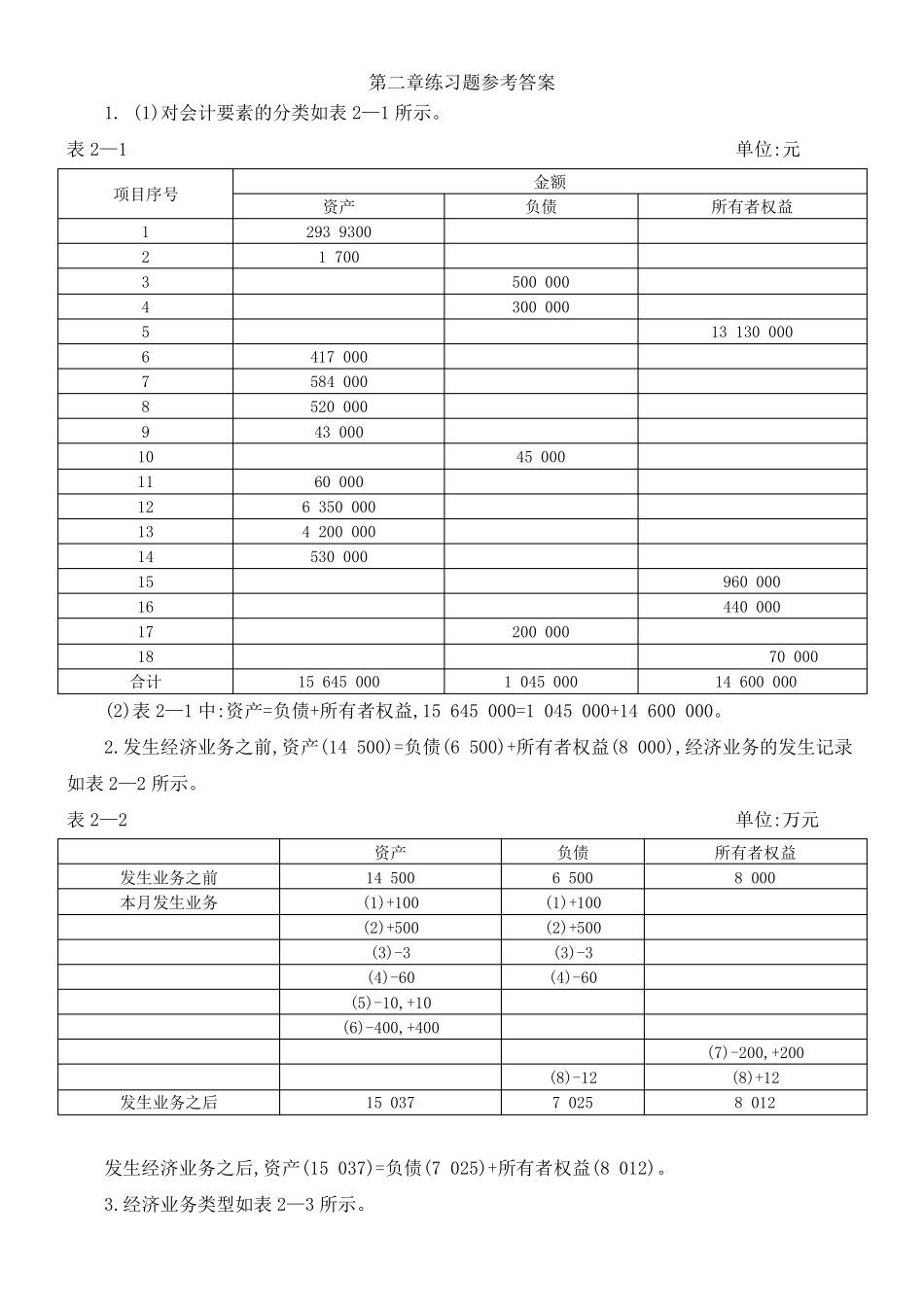 会计学基础第四版主编崔智敏陈爱玲习题答案_第1页