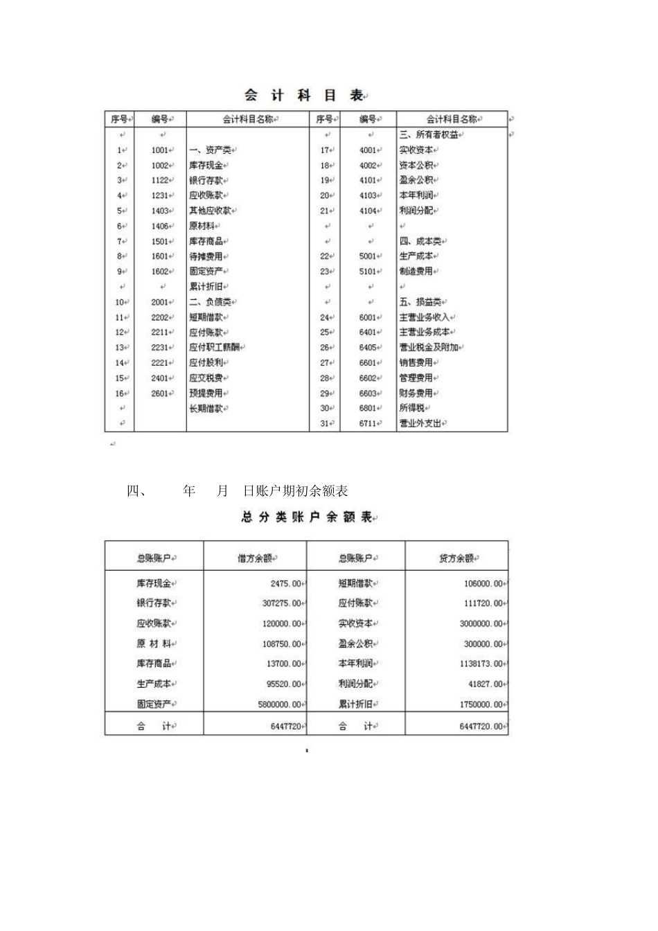 会计学实训二记账凭证的填制与审核_第2页