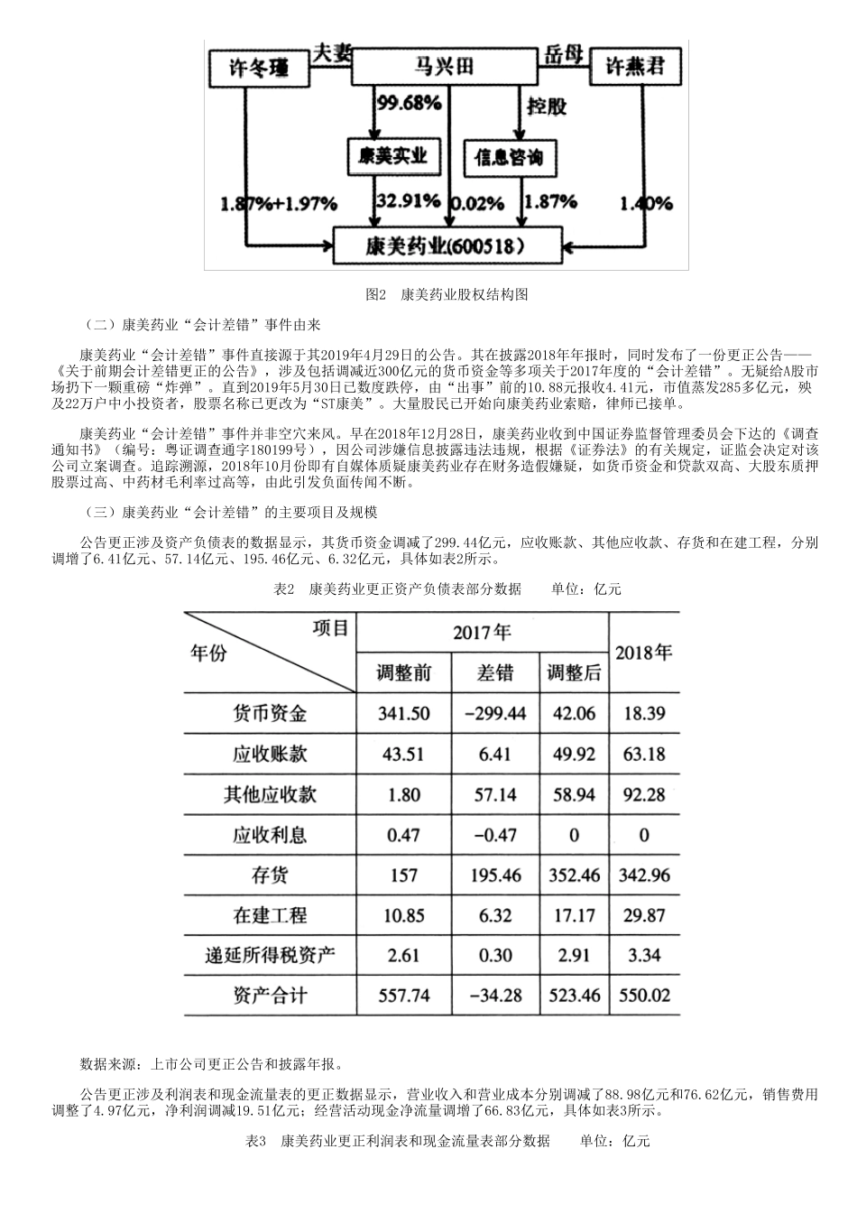 会计差错与会计造假辨析——以康美药业为例_第2页