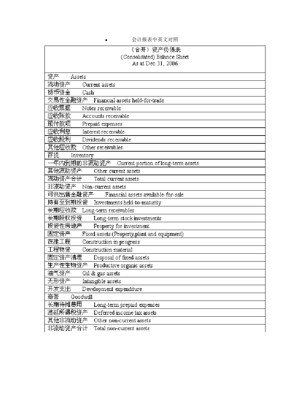 会计报表中英文对照_第1页