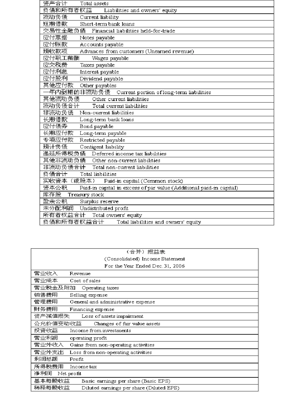 会计报表中英文对照_第2页