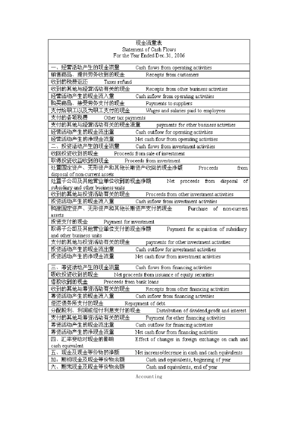会计报表中英文对照_第3页