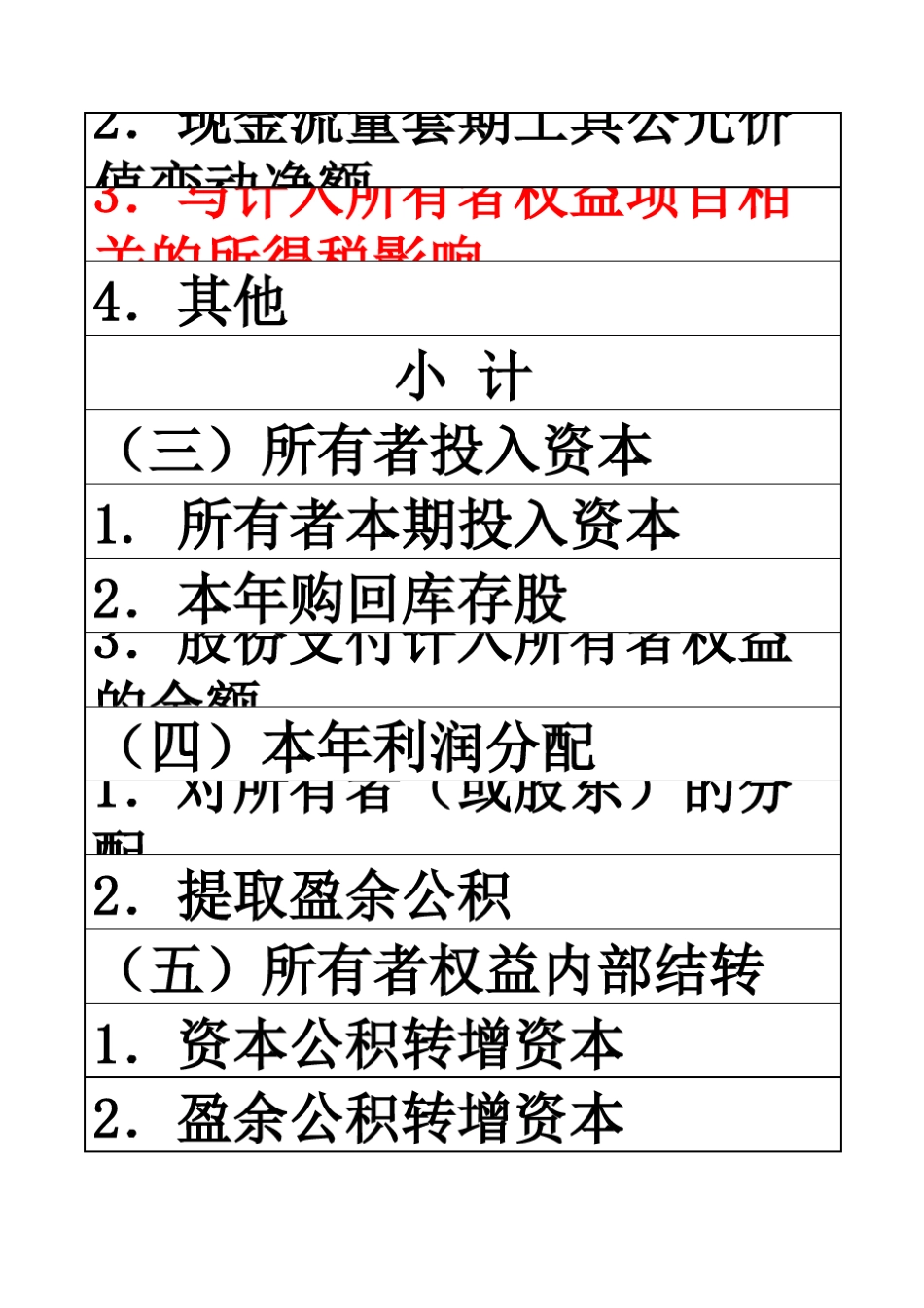 会计报表格式新会计报表模板_第2页