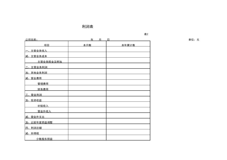 会计报表资产负债表利润表损益表现金流量表_第3页