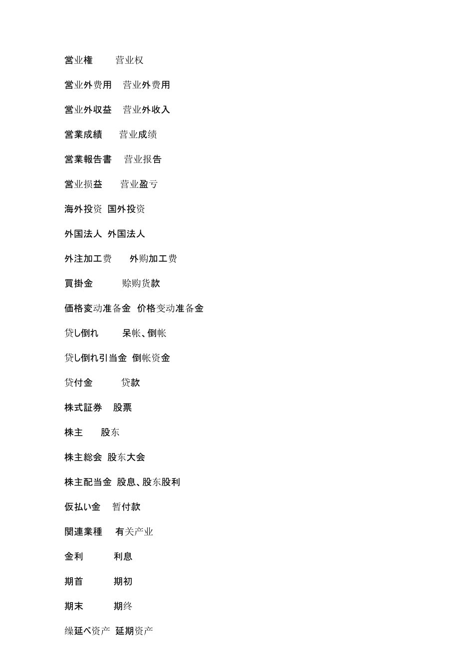会计日语用语集_第3页