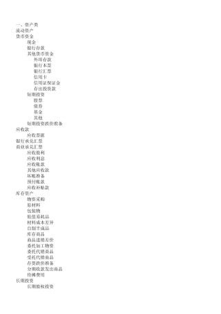 会计术语(中英对照)