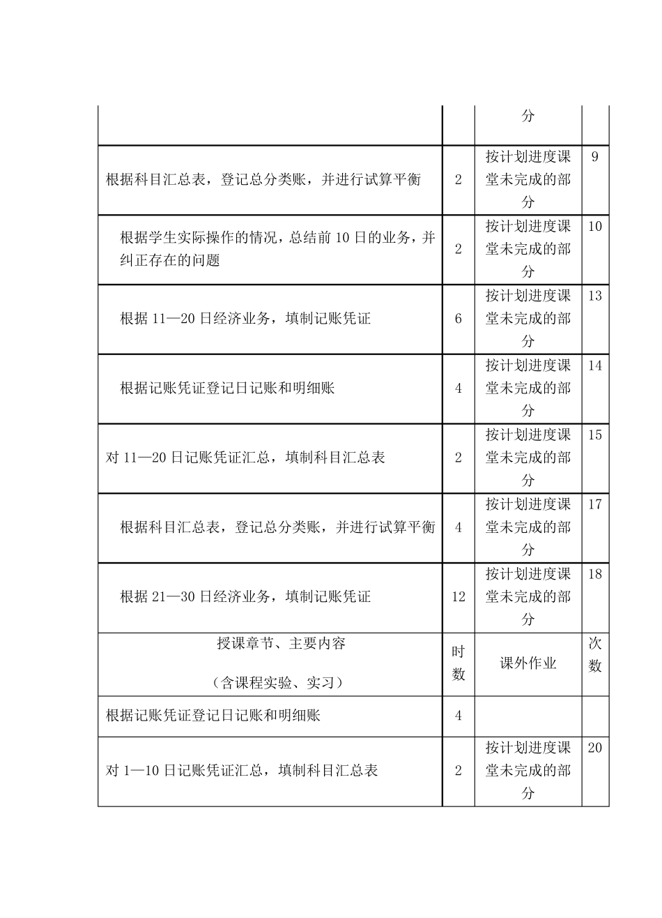 会计模拟实验实训指导书_第3页