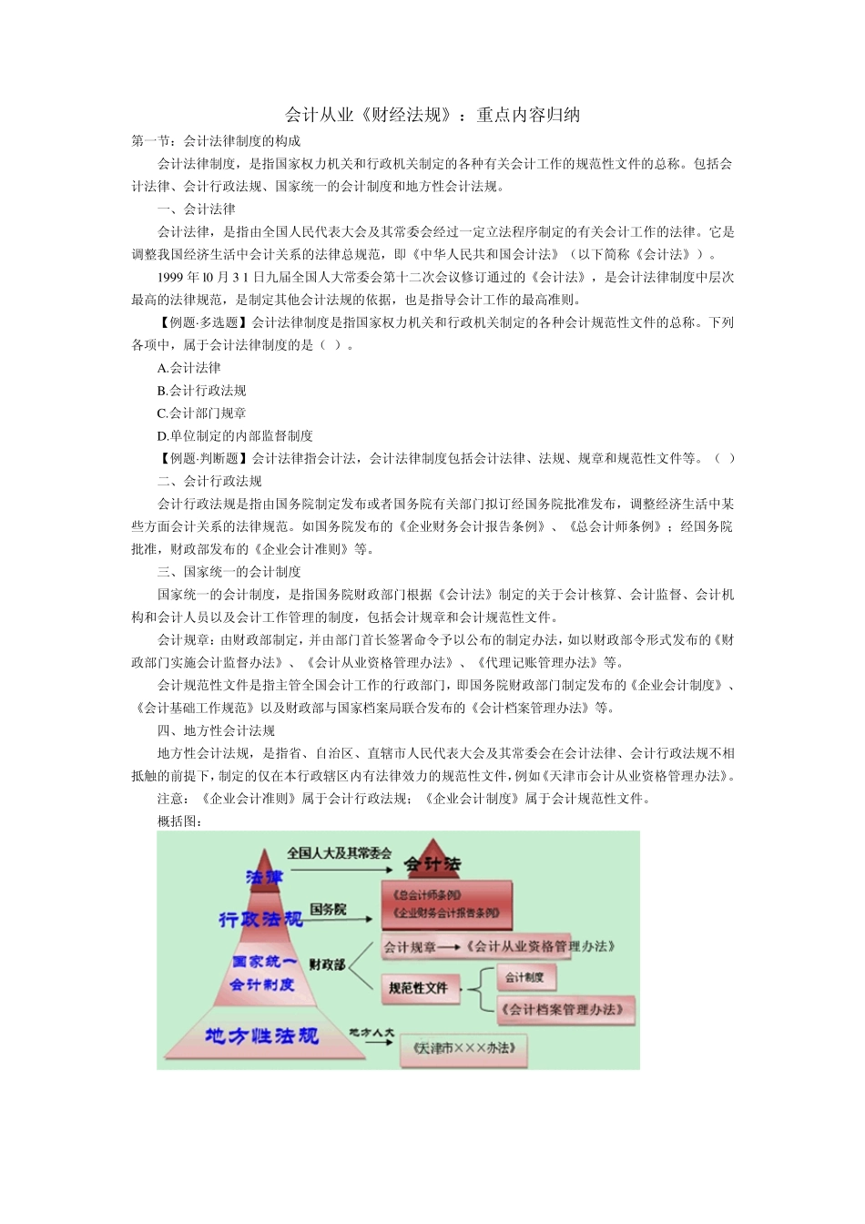 会计法规重点_第1页