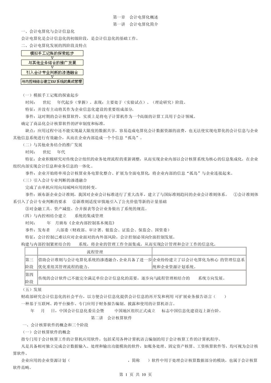 会计电算化(考点总结)_第1页