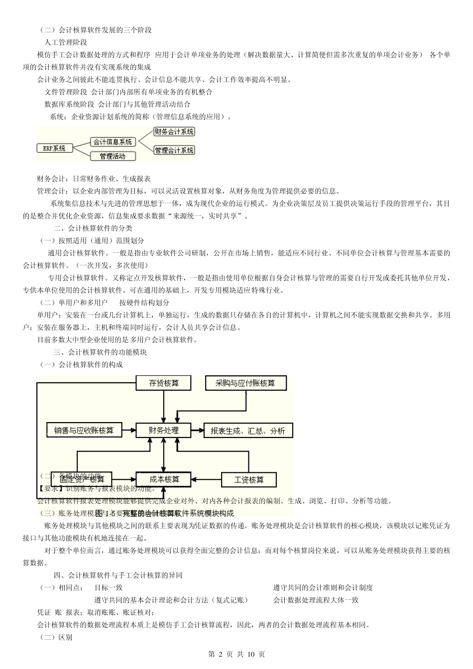 会计电算化(考点总结)_第2页