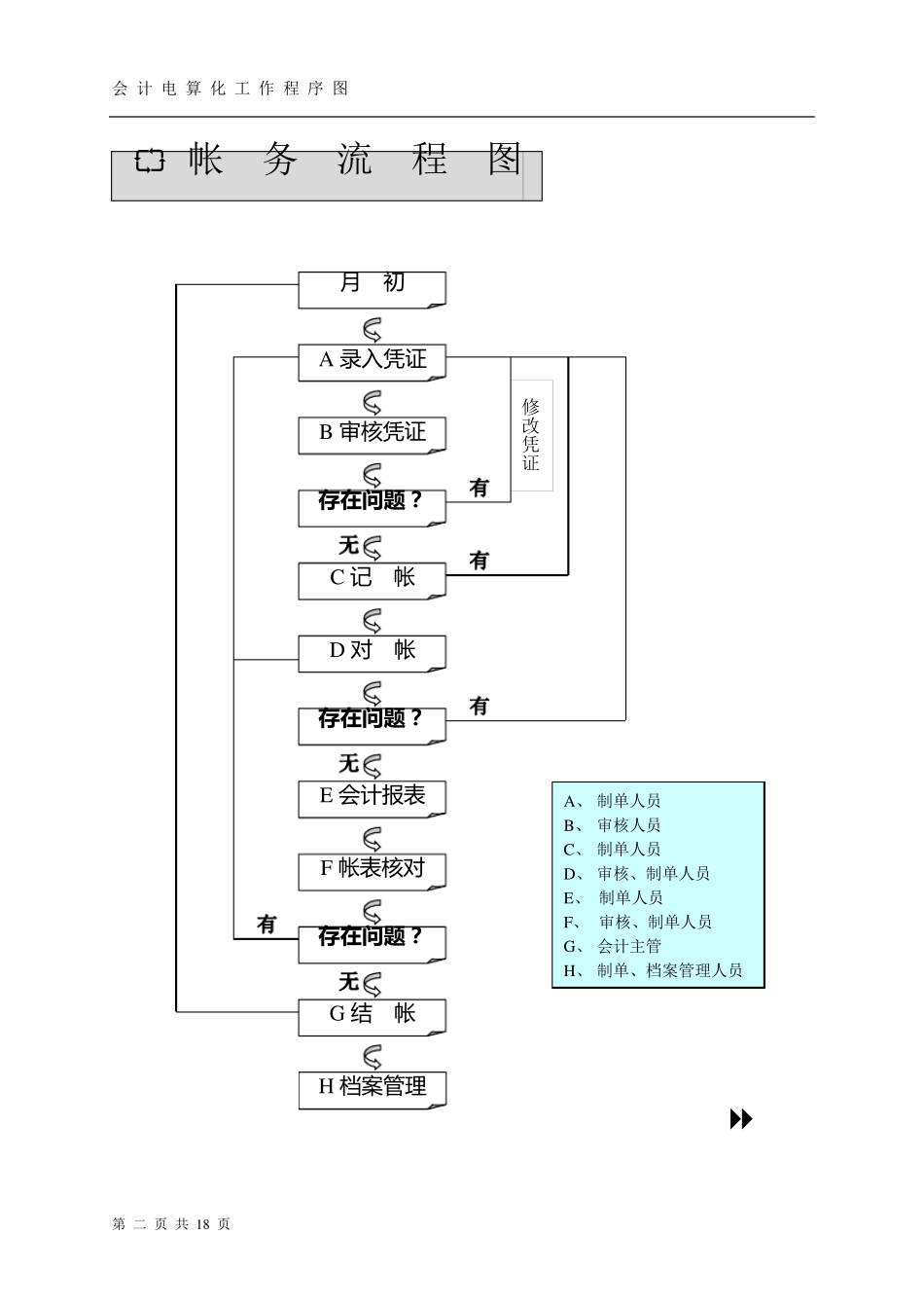 会计电算化流程及管理_第2页
