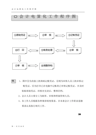 会计电算化流程及管理